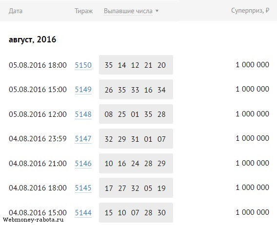 Лото 5 из36. Системы игры в лото 5 из 36 с гарантией выигрыша. 5 Из 36 архив. Гослото 5 из 36 архив. Архив лотереи 5 из 36.