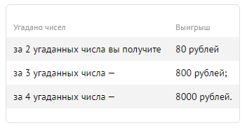 Угадать 5 36. Статистика выпадения чисел в Гослото 5 из 36. Лотерея 5 из 36 выигравшие. Лотерея 5 из 36 таблица. Угадывание чисел за деньги.