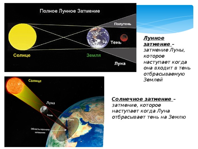 В какой фазе будет луна во время солнечного затмения ответ объясните чертежом