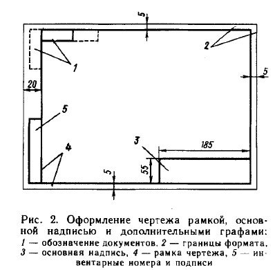 Тест по черчению правила оформления чертежей