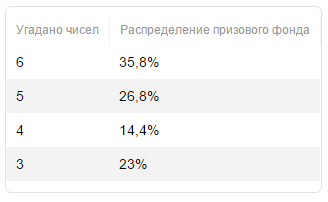 Таблица последнего тиража 4 20