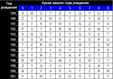 Жизнь по дате рождения. Таблица прошлой жизни. Таблицы: кем вы были в прошлой жизни. Кем вы были в прошлой жизни по дате рождения таблица. Таблица прошлых жизней.