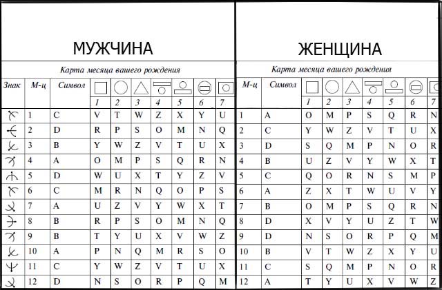 Кем вы были в прошлой жизни тест по картинкам