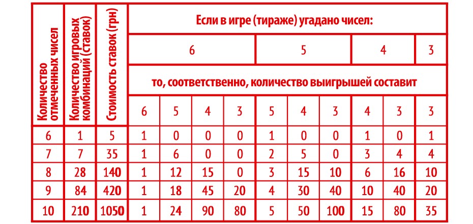Системы чисел 5 из 36