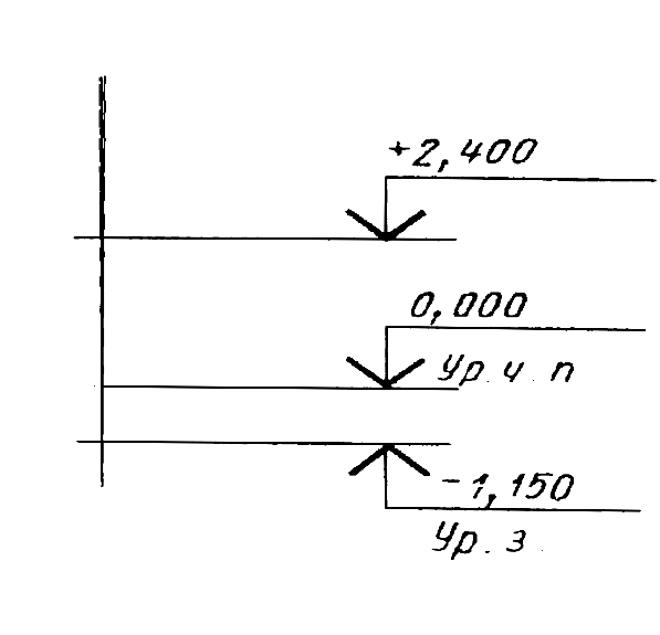 Обозначение высотных отметок на чертежах гост