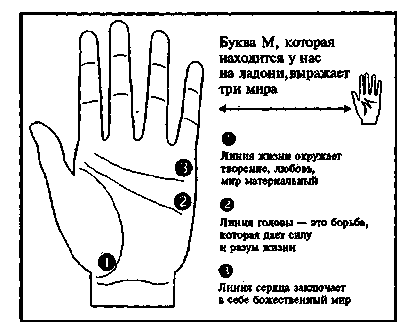 Что означает м ж. Хиромантия буква ж на ладони. Линии букв на левой ладони. Буква м на руке хиромантия. Буква м на ладони что означает.